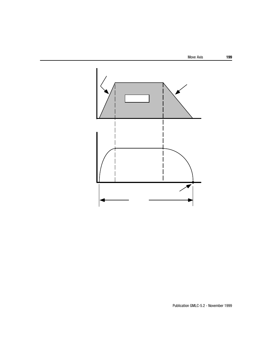 Rockwell Automation GMLC Reference Manual User Manual | Page 236 / 958