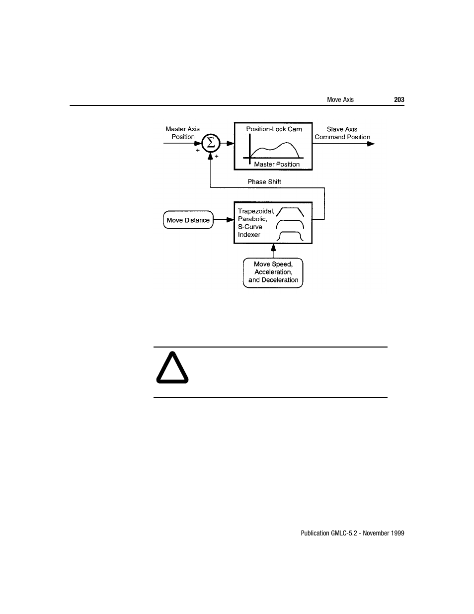 Rockwell Automation GMLC Reference Manual User Manual | Page 240 / 958