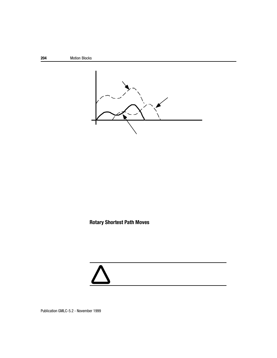 Rockwell Automation GMLC Reference Manual User Manual | Page 241 / 958