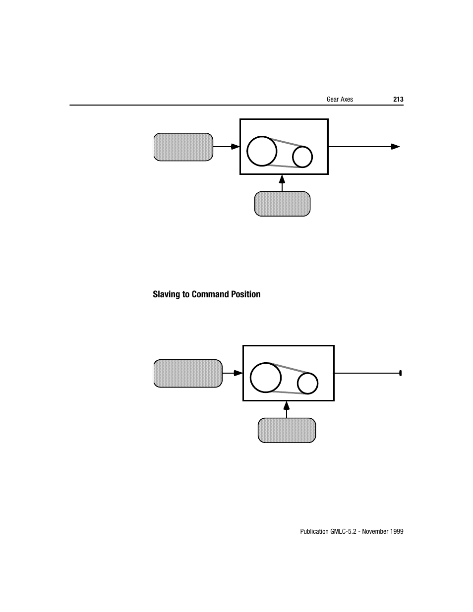 Rockwell Automation GMLC Reference Manual User Manual | Page 250 / 958