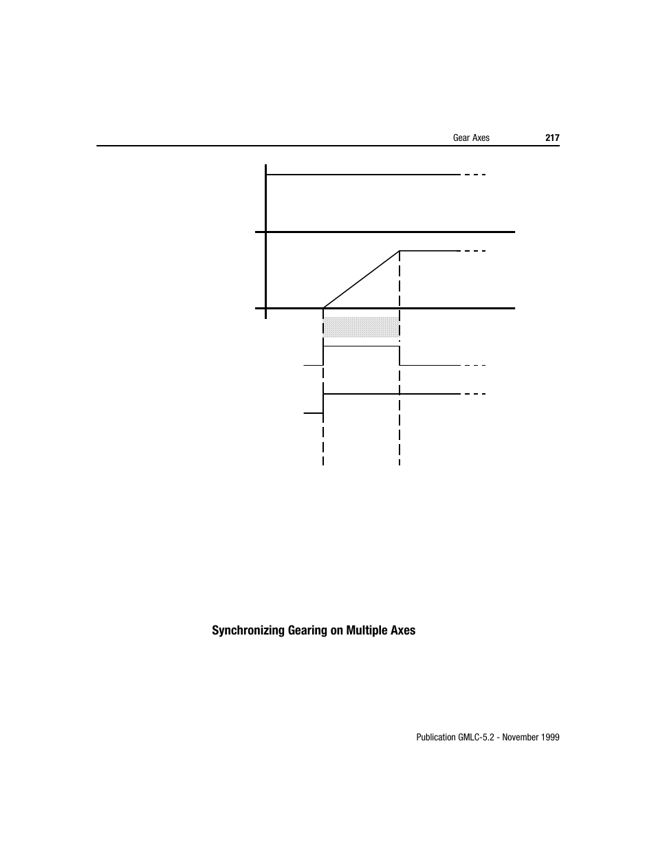 Rockwell Automation GMLC Reference Manual User Manual | Page 254 / 958