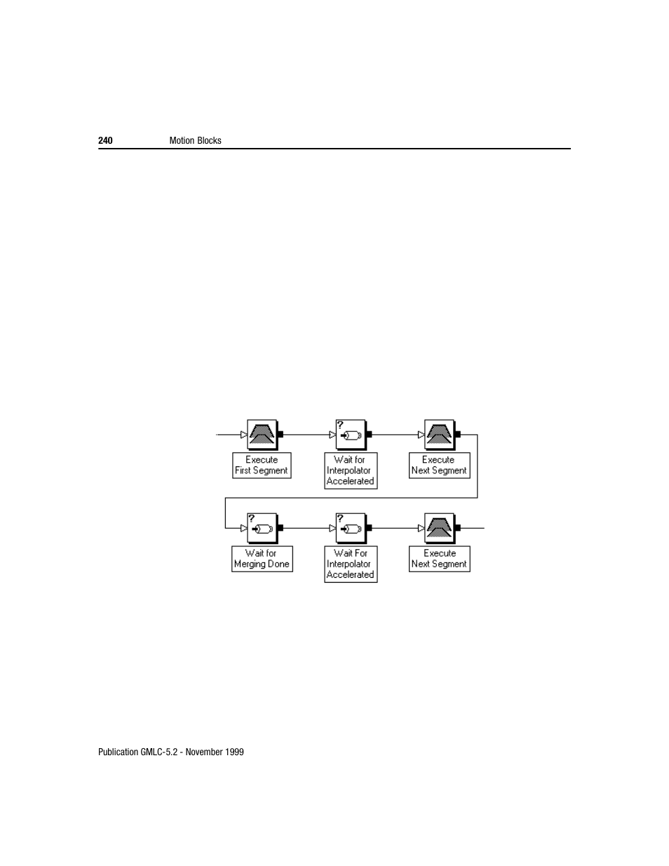 Rockwell Automation GMLC Reference Manual User Manual | Page 277 / 958
