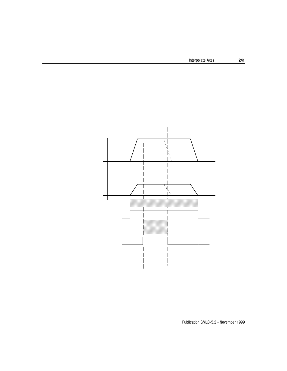 Rockwell Automation GMLC Reference Manual User Manual | Page 278 / 958