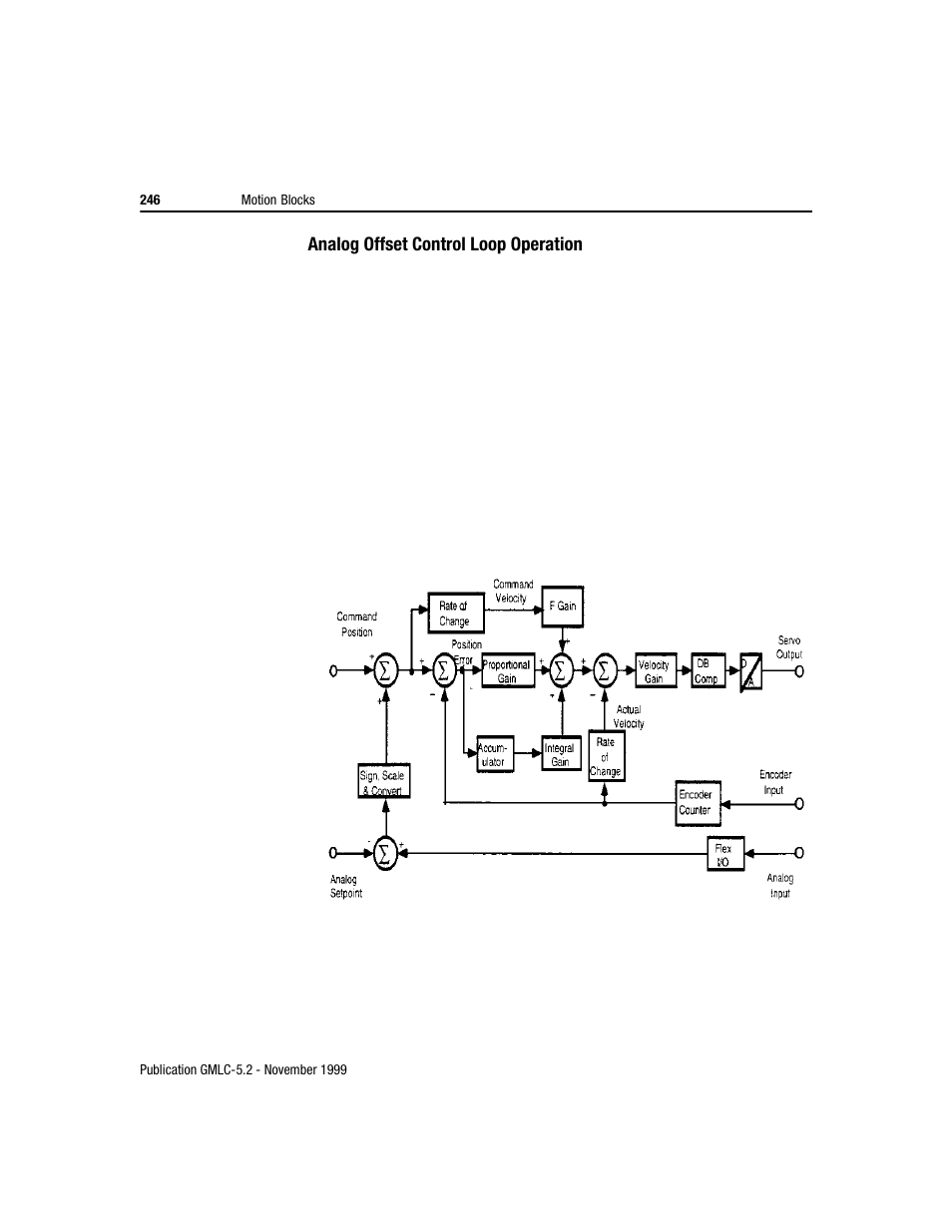 Rockwell Automation GMLC Reference Manual User Manual | Page 283 / 958