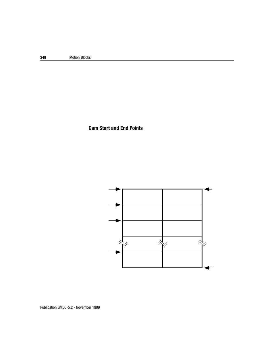 Rockwell Automation GMLC Reference Manual User Manual | Page 285 / 958