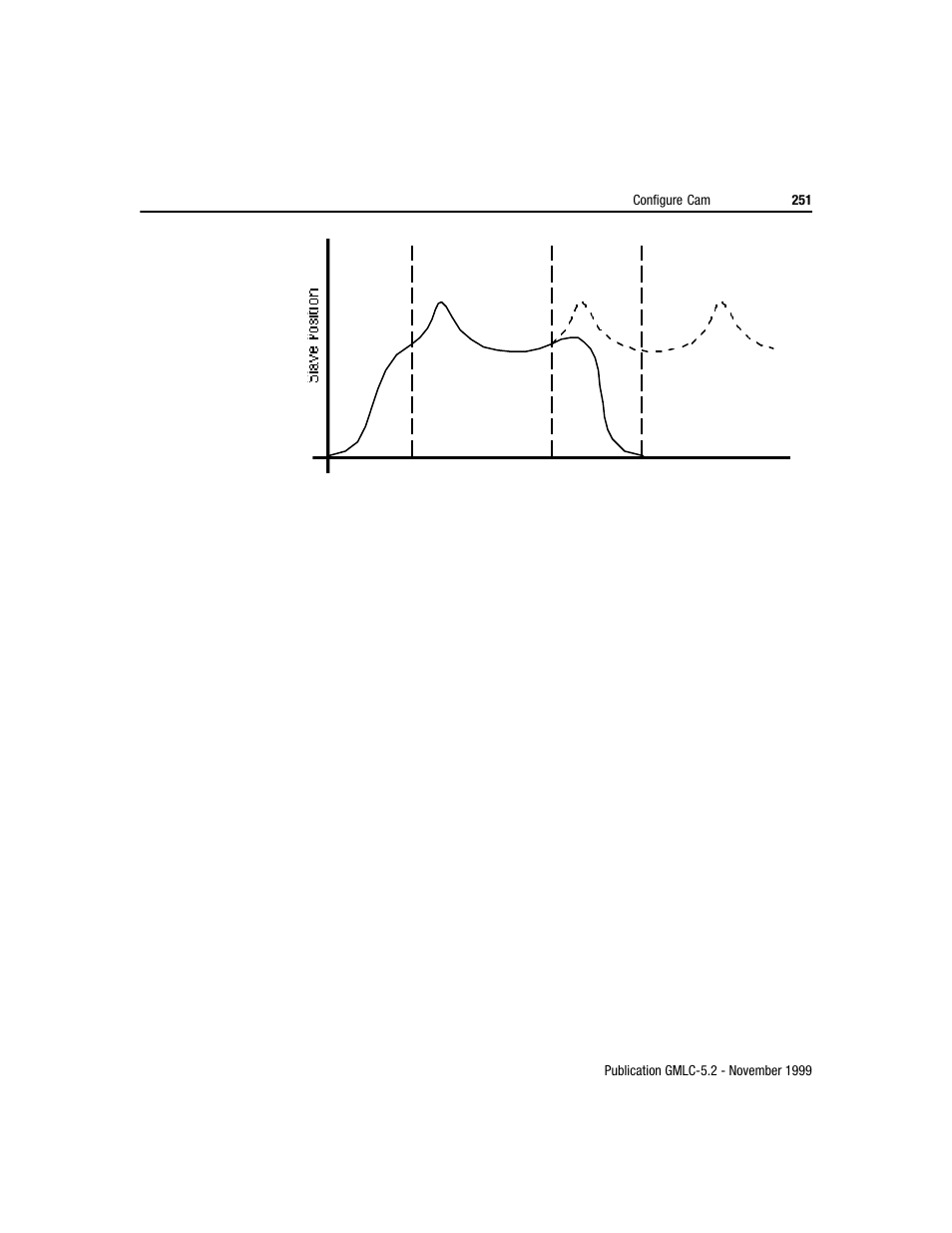 Rockwell Automation GMLC Reference Manual User Manual | Page 288 / 958