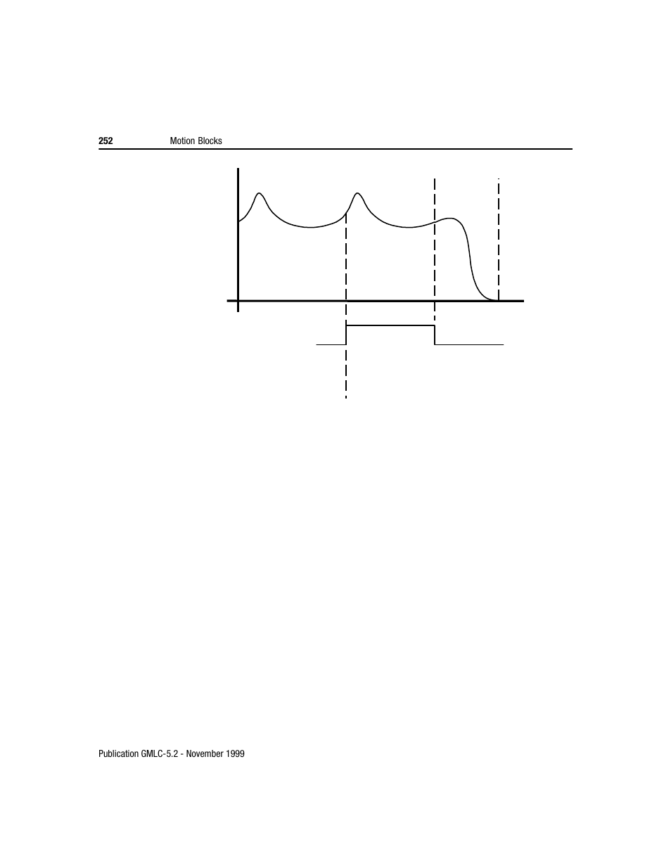 Rockwell Automation GMLC Reference Manual User Manual | Page 289 / 958