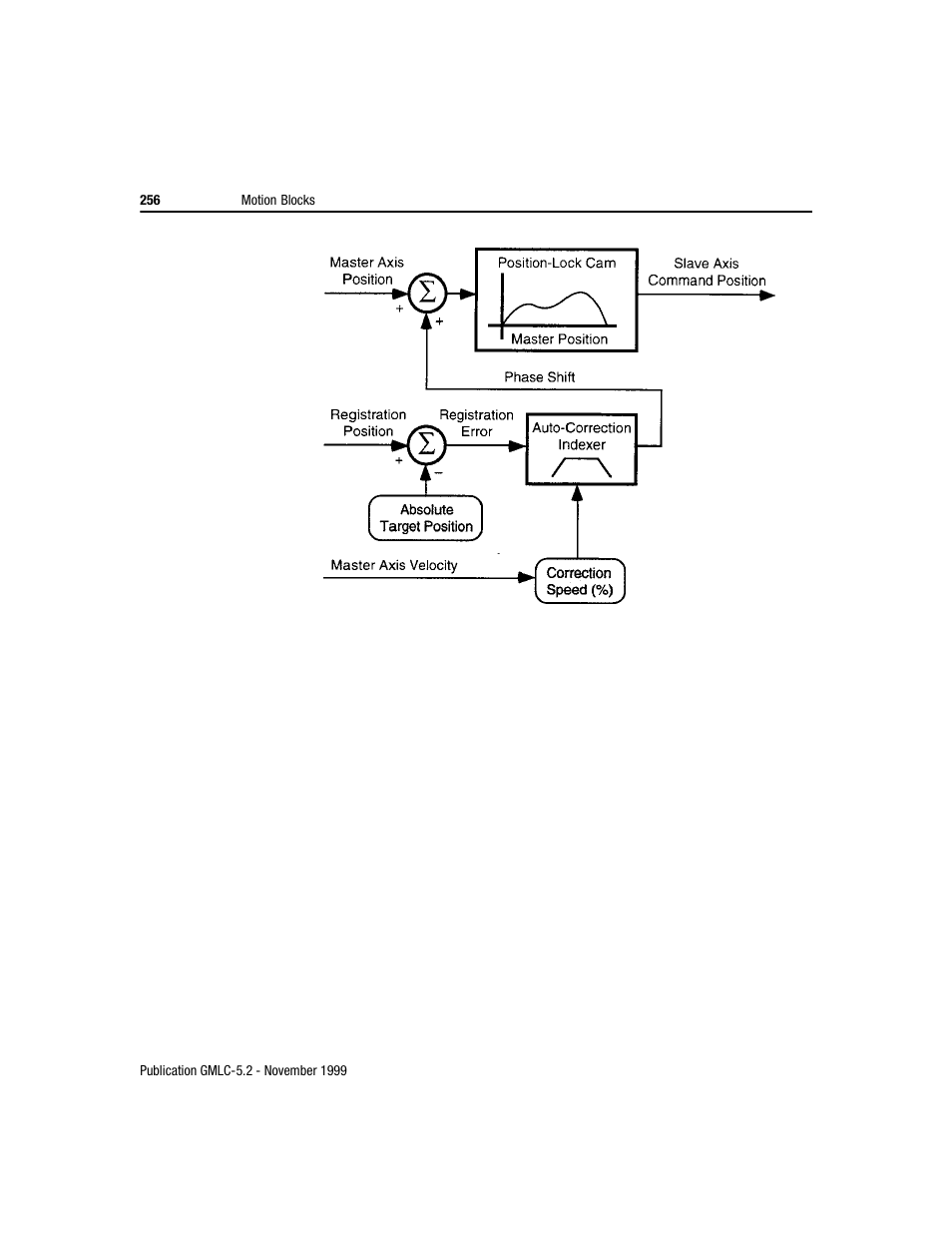 Rockwell Automation GMLC Reference Manual User Manual | Page 293 / 958