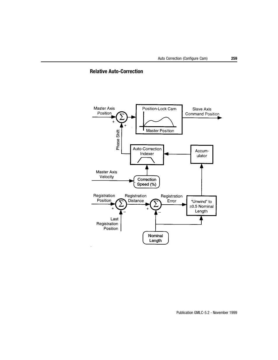 Rockwell Automation GMLC Reference Manual User Manual | Page 296 / 958