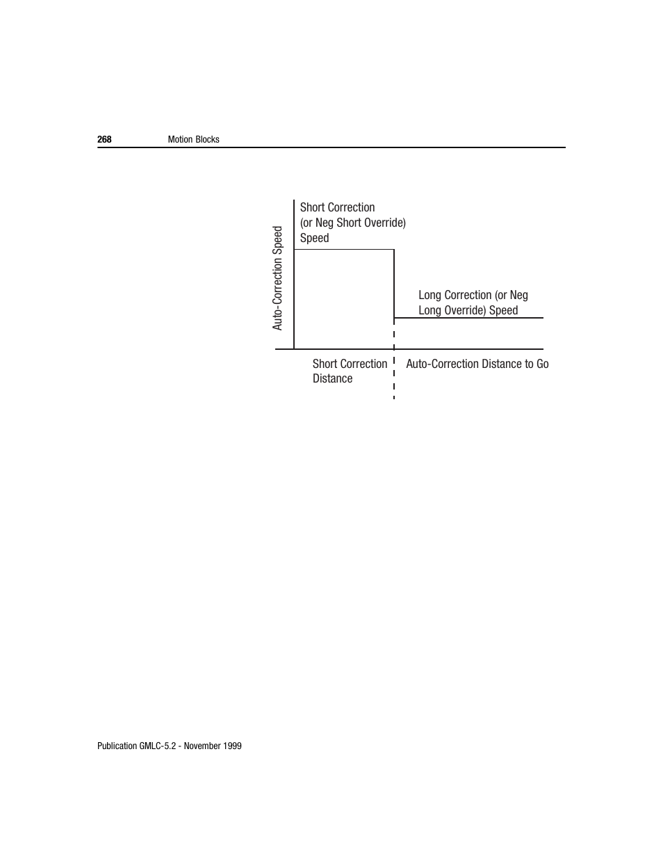 Rockwell Automation GMLC Reference Manual User Manual | Page 305 / 958