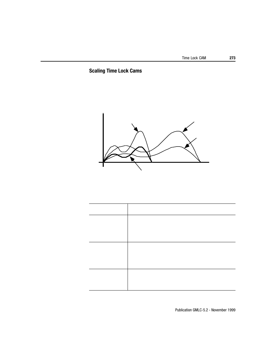 Rockwell Automation GMLC Reference Manual User Manual | Page 310 / 958