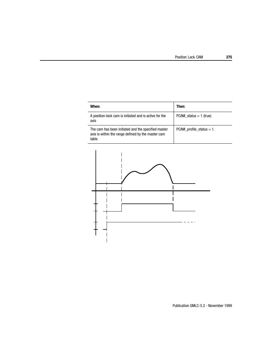 Rockwell Automation GMLC Reference Manual User Manual | Page 312 / 958