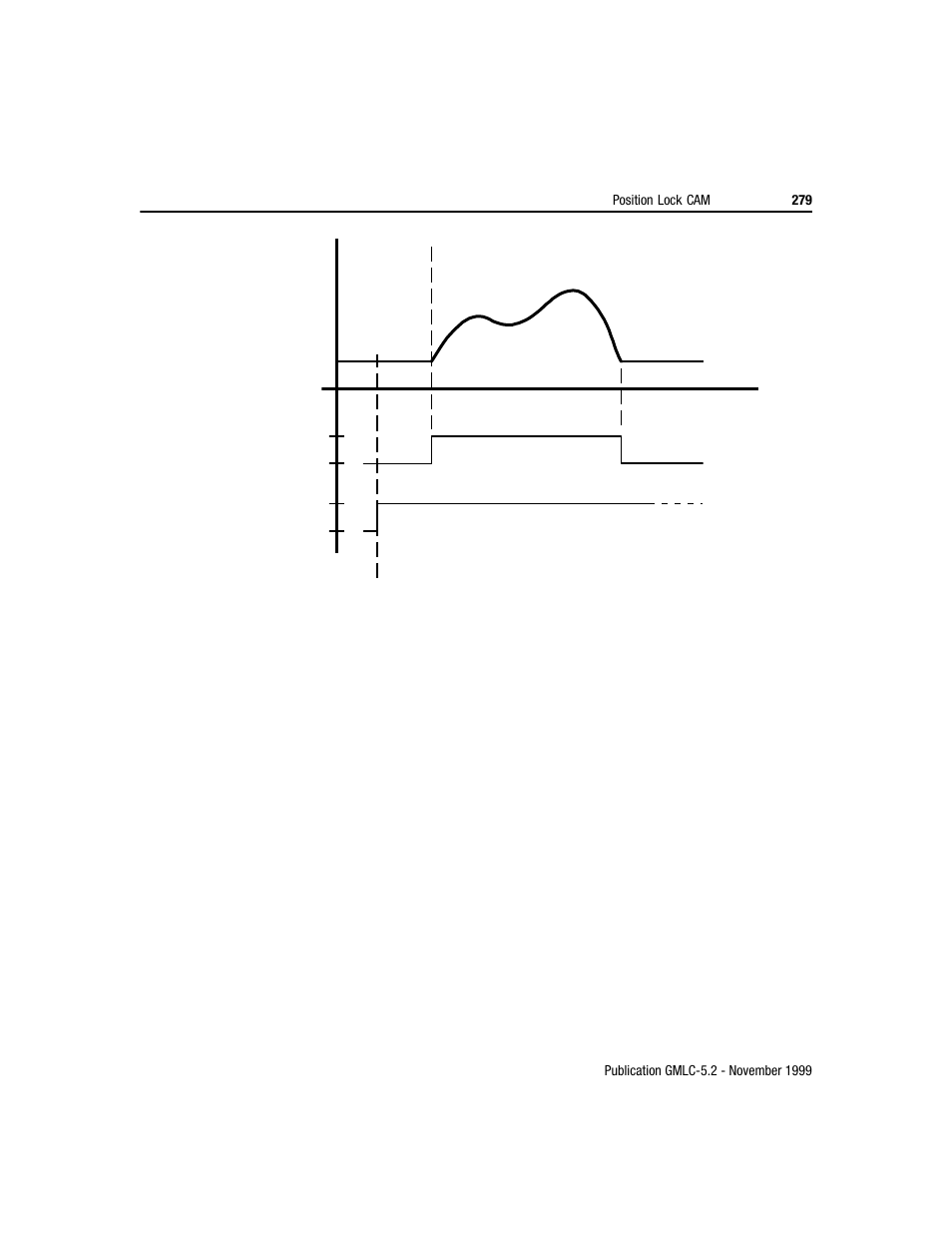 Rockwell Automation GMLC Reference Manual User Manual | Page 316 / 958