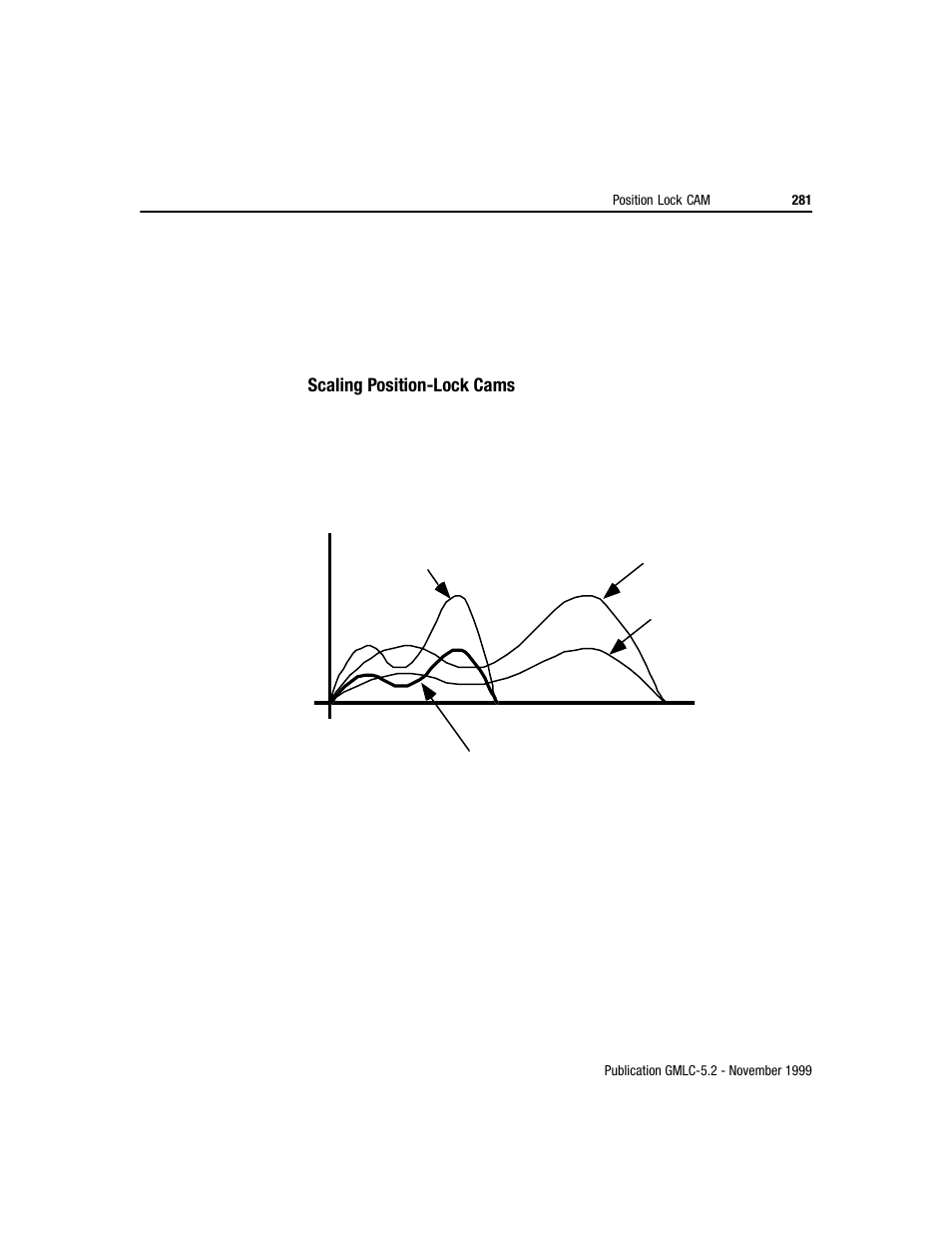 Scaling position-lock cams | Rockwell Automation GMLC Reference Manual User Manual | Page 318 / 958