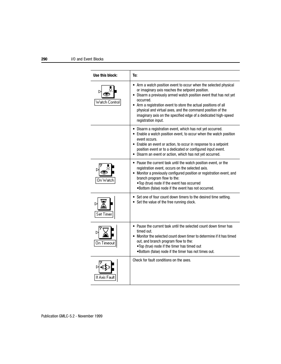 Rockwell Automation GMLC Reference Manual User Manual | Page 327 / 958