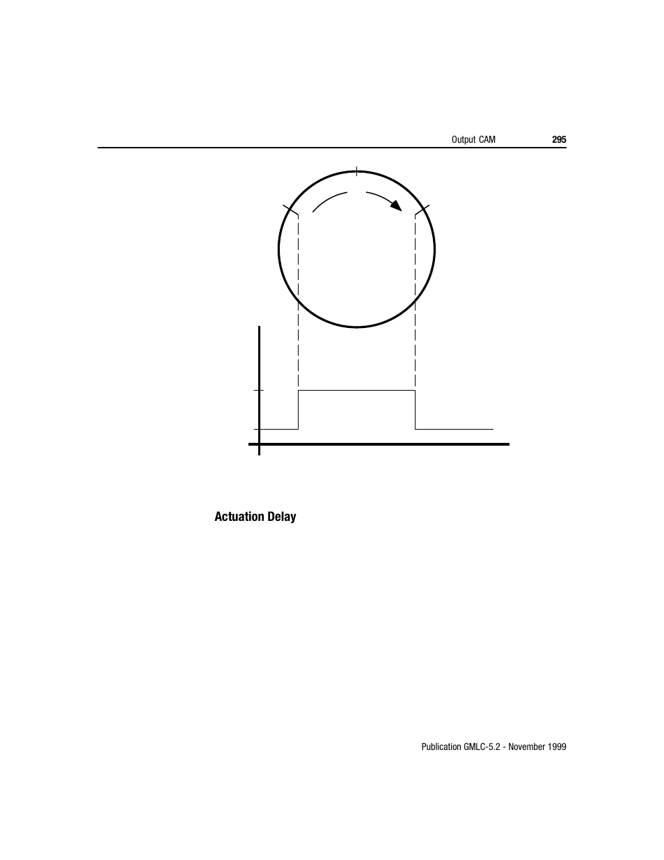 Rockwell Automation GMLC Reference Manual User Manual | Page 332 / 958