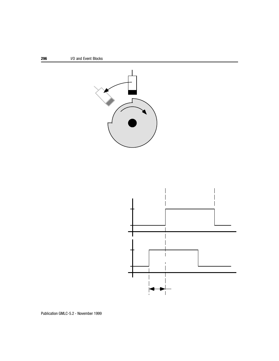 Rockwell Automation GMLC Reference Manual User Manual | Page 333 / 958