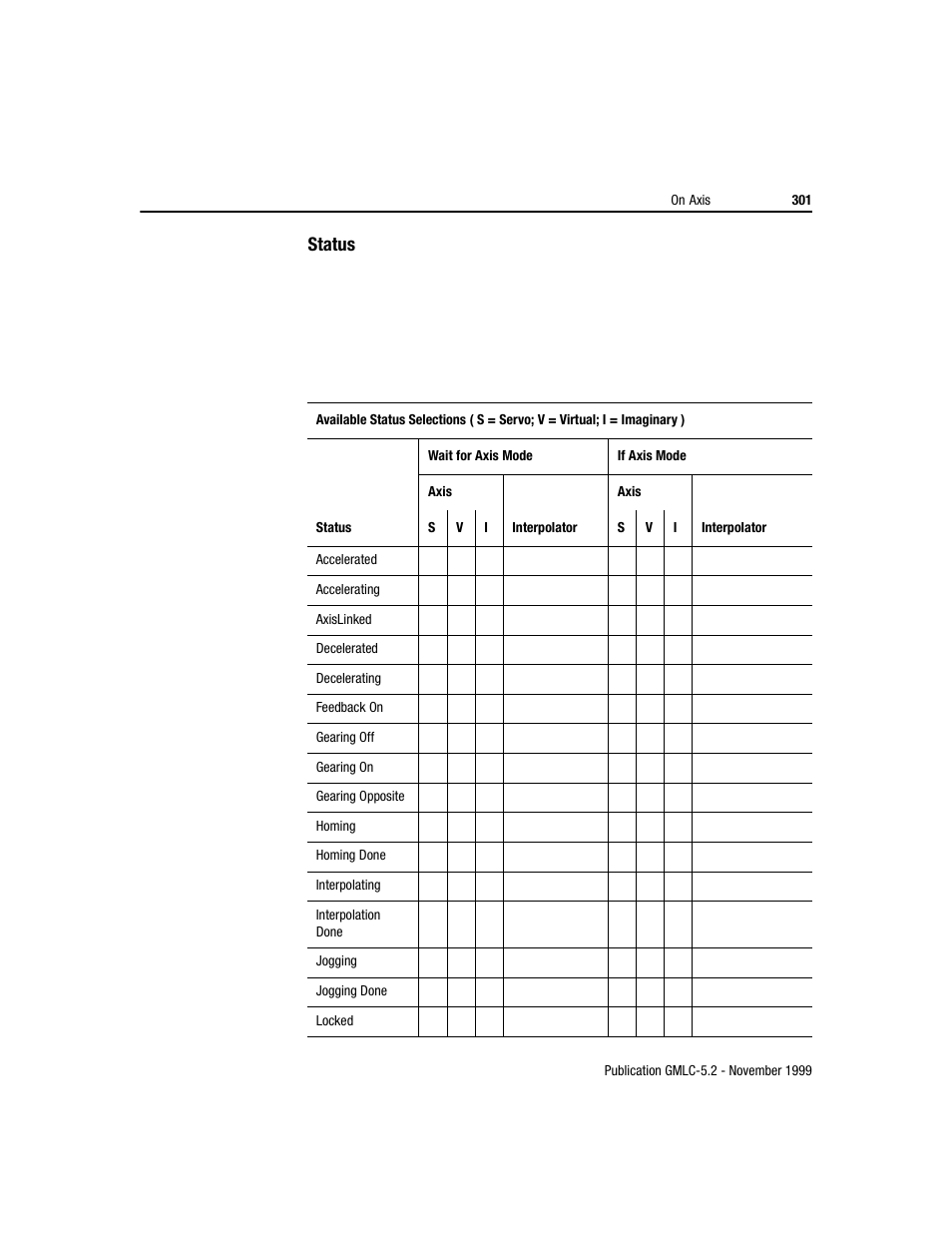 Status | Rockwell Automation GMLC Reference Manual User Manual | Page 338 / 958