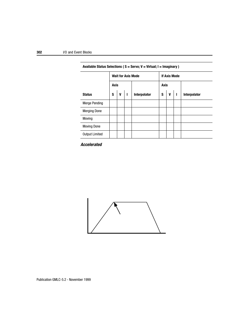 Rockwell Automation GMLC Reference Manual User Manual | Page 339 / 958