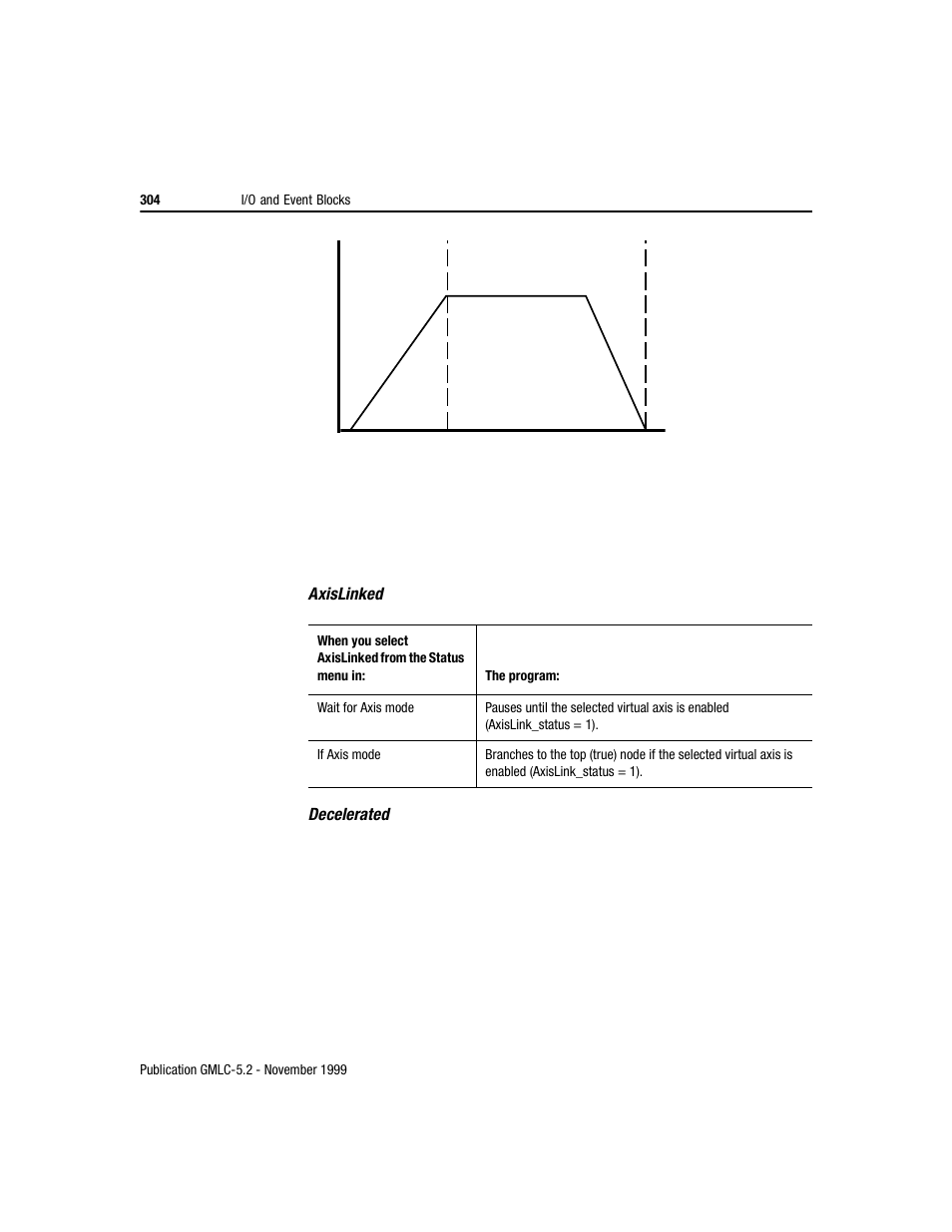Rockwell Automation GMLC Reference Manual User Manual | Page 341 / 958