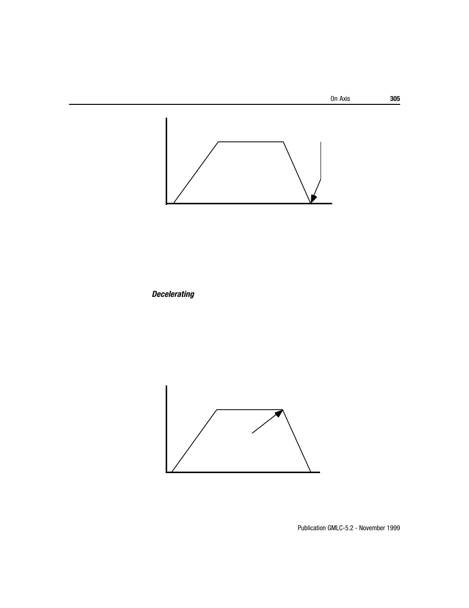 Rockwell Automation GMLC Reference Manual User Manual | Page 342 / 958