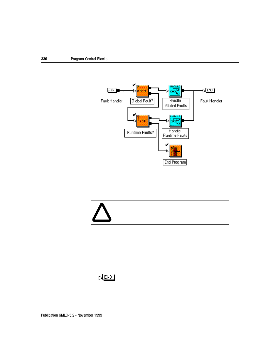 Rockwell Automation GMLC Reference Manual User Manual | Page 373 / 958