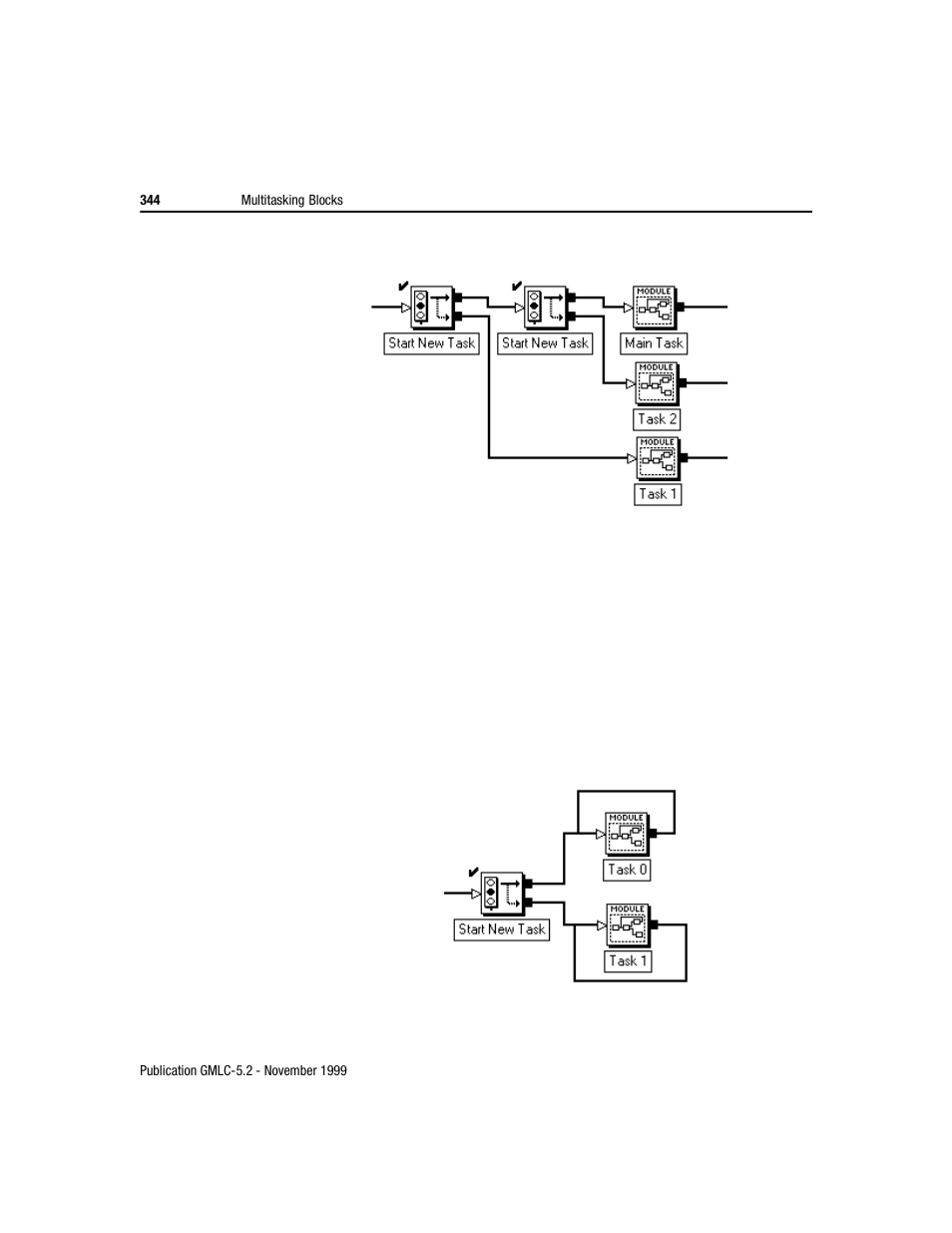 Rockwell Automation GMLC Reference Manual User Manual | Page 381 / 958