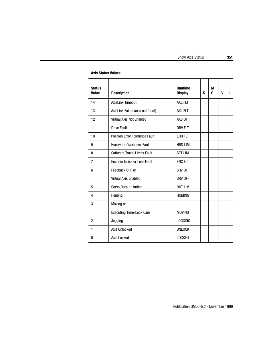 Rockwell Automation GMLC Reference Manual User Manual | Page 388 / 958