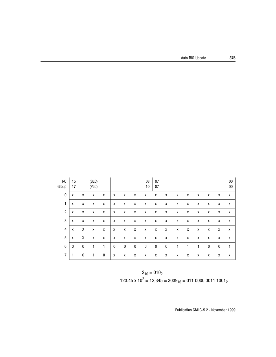 Rockwell Automation GMLC Reference Manual User Manual | Page 412 / 958