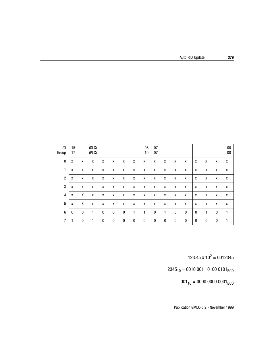 Rockwell Automation GMLC Reference Manual User Manual | Page 416 / 958