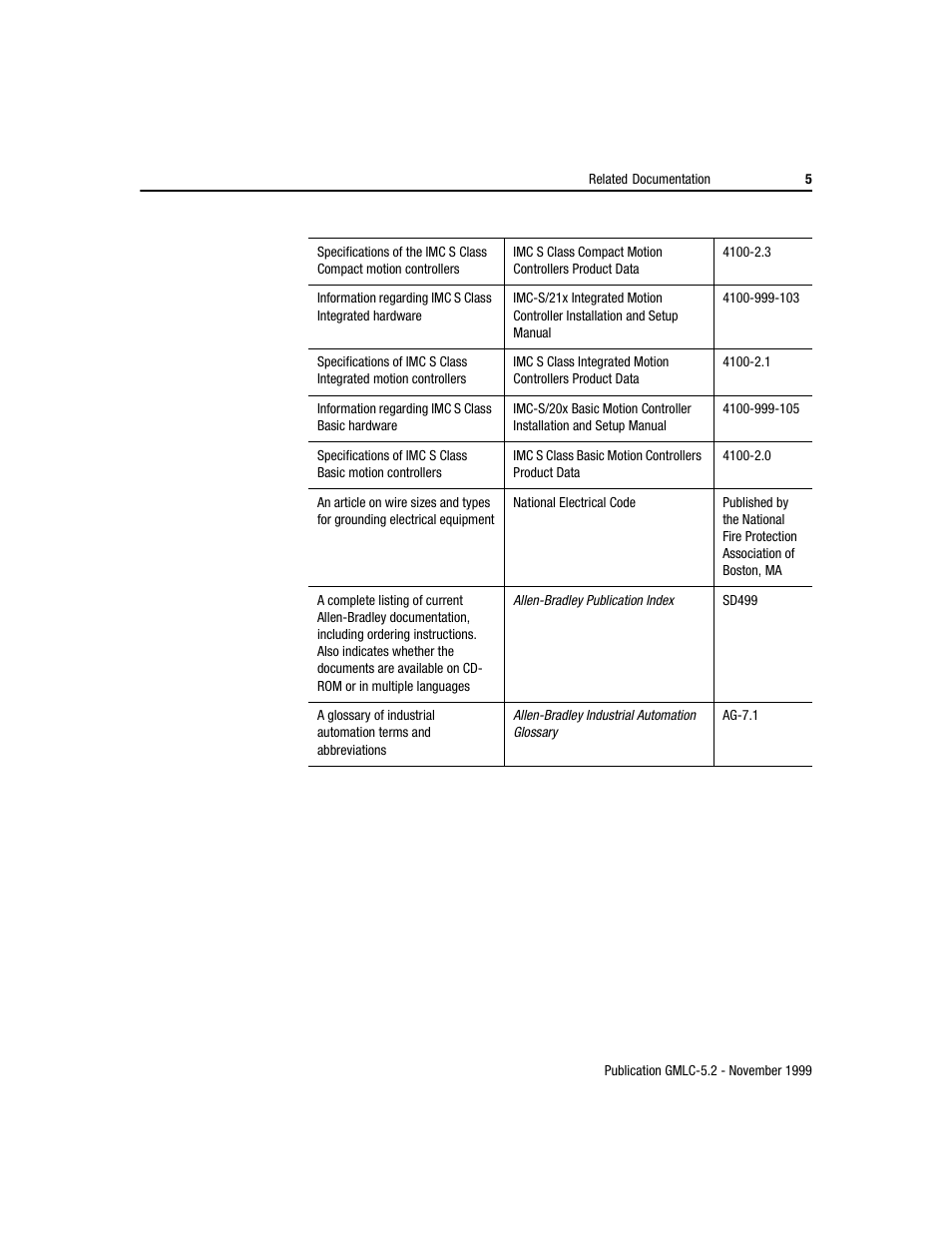 Rockwell Automation GMLC Reference Manual User Manual | Page 42 / 958
