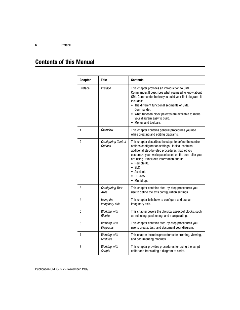 Contents of this manual | Rockwell Automation GMLC Reference Manual User Manual | Page 43 / 958