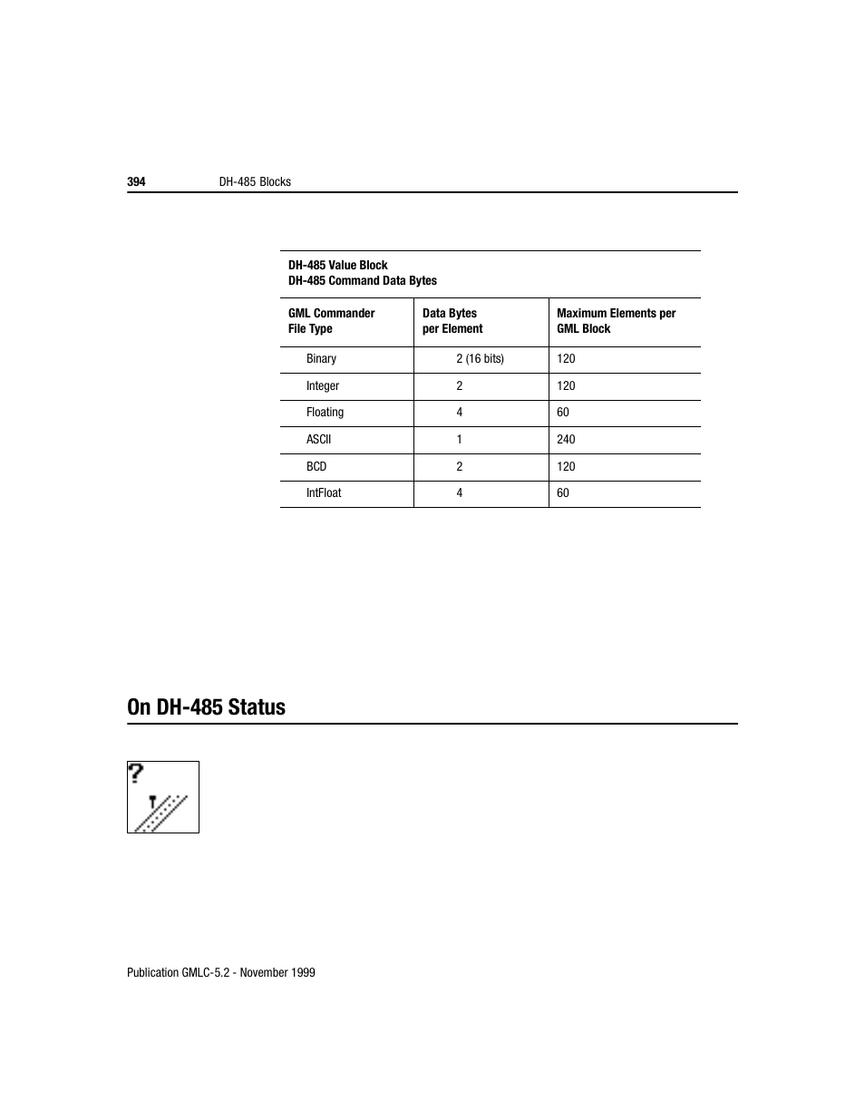 On dh-485 status | Rockwell Automation GMLC Reference Manual User Manual | Page 431 / 958