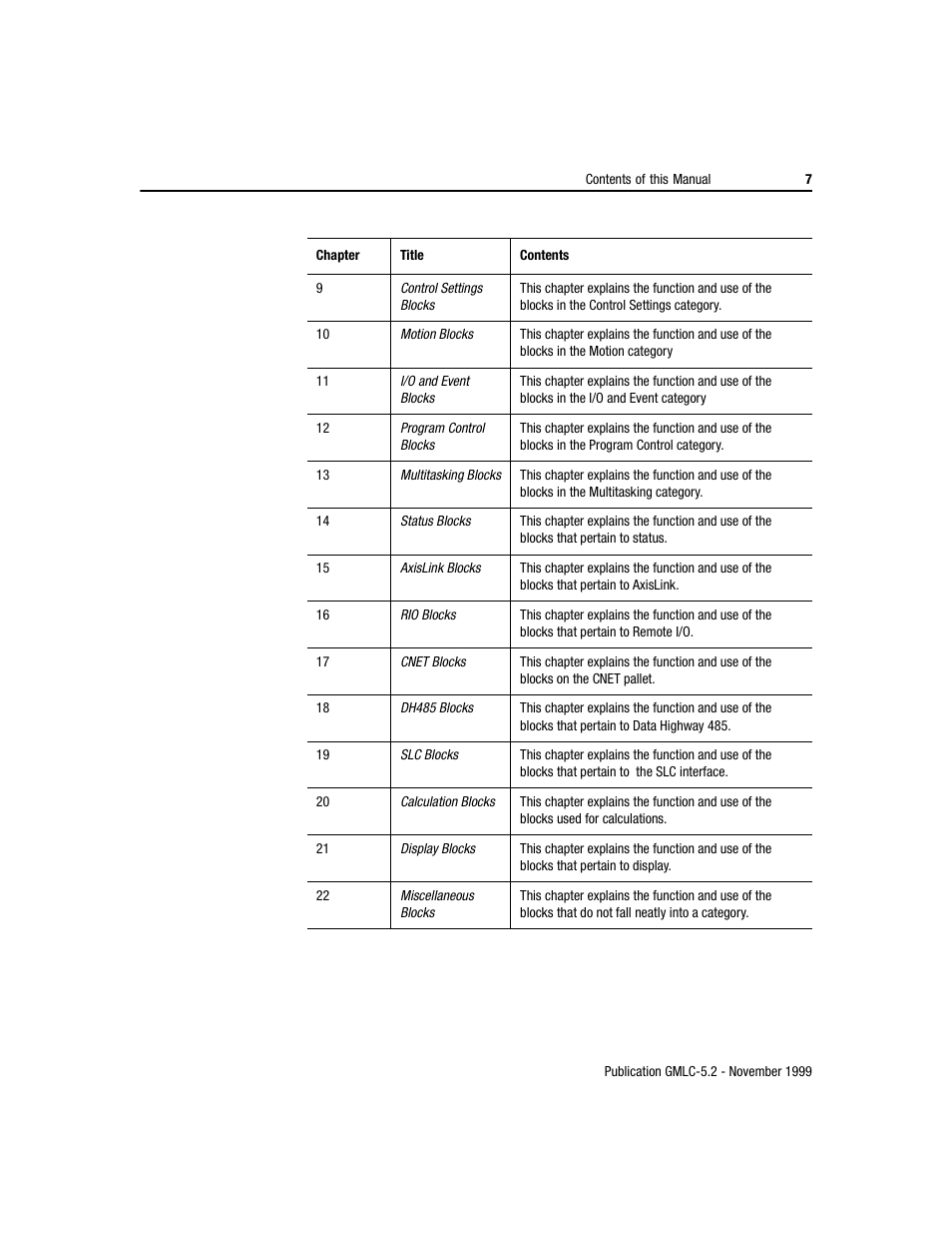 Rockwell Automation GMLC Reference Manual User Manual | Page 44 / 958