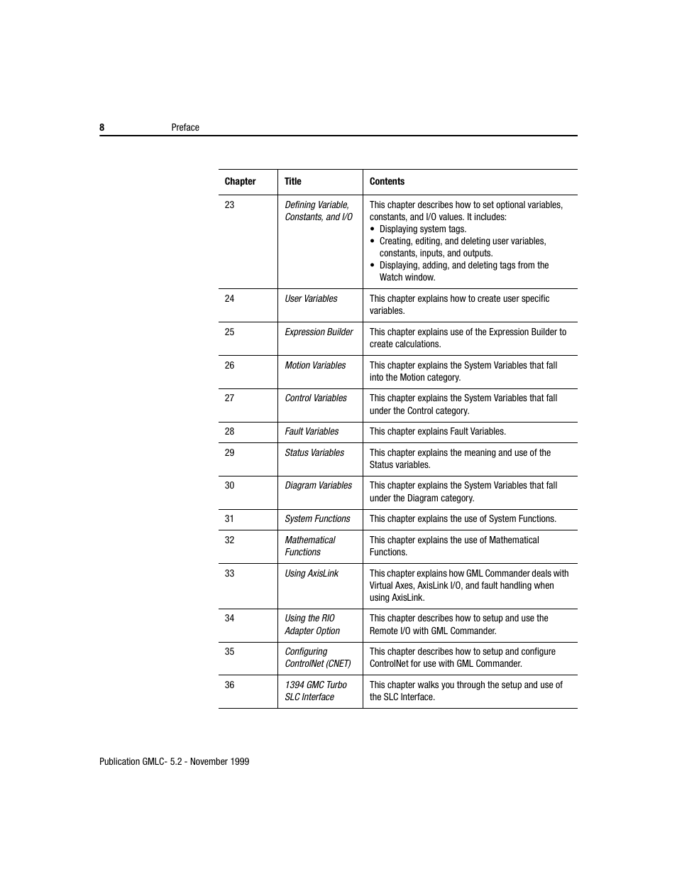 Rockwell Automation GMLC Reference Manual User Manual | Page 45 / 958