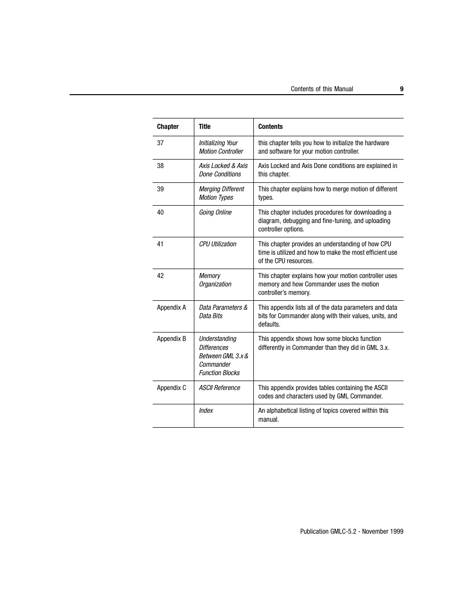 Rockwell Automation GMLC Reference Manual User Manual | Page 46 / 958