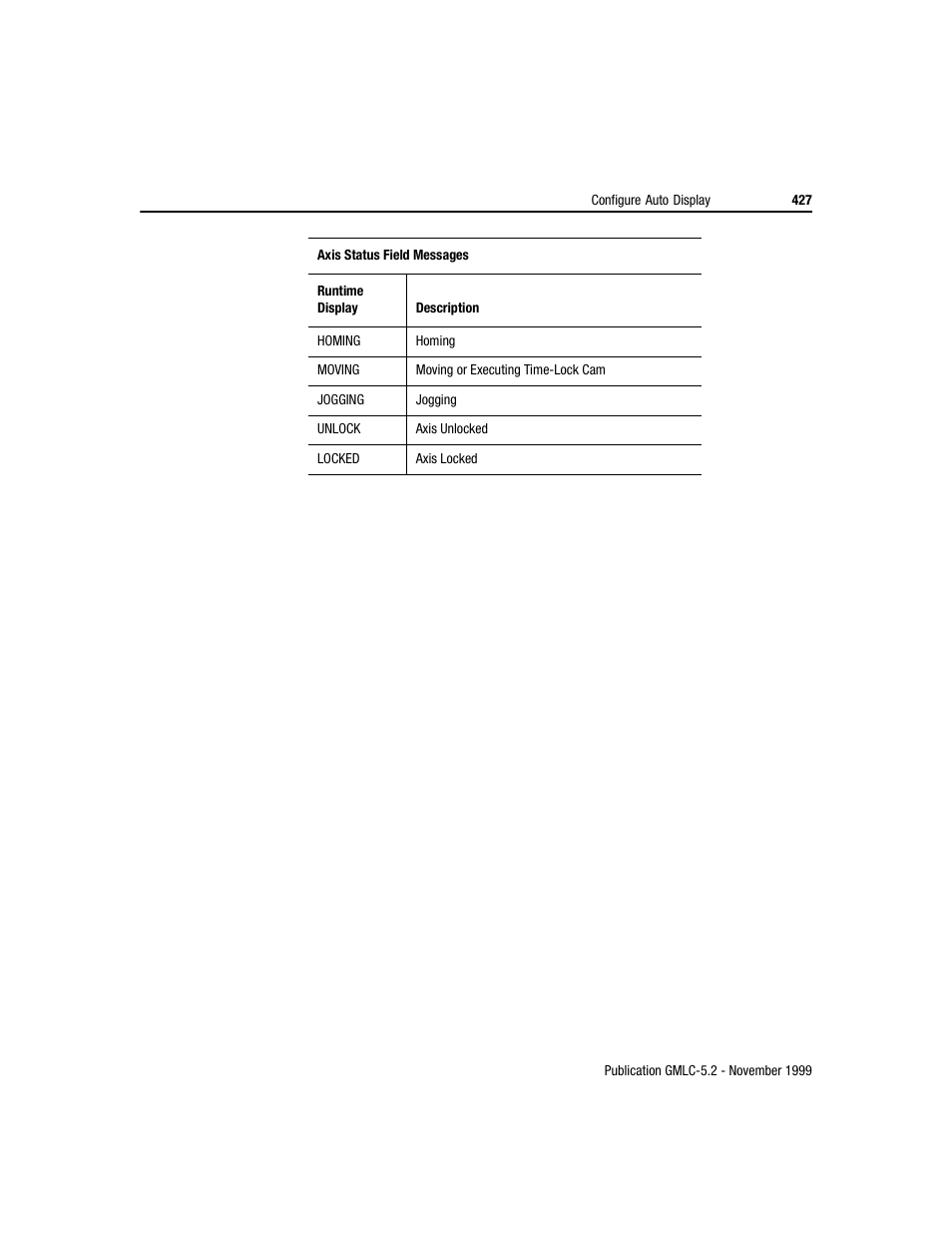 Rockwell Automation GMLC Reference Manual User Manual | Page 464 / 958