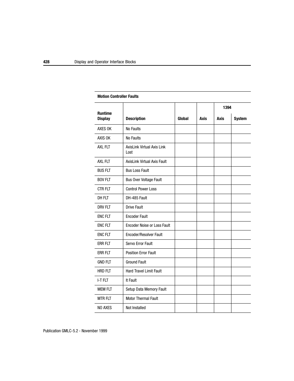 Rockwell Automation GMLC Reference Manual User Manual | Page 465 / 958