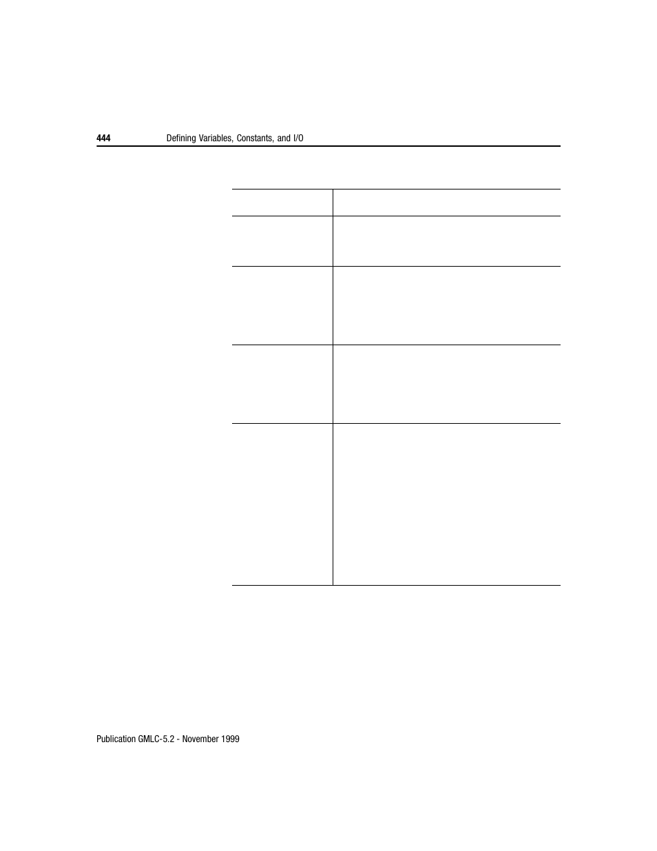 Rockwell Automation GMLC Reference Manual User Manual | Page 481 / 958