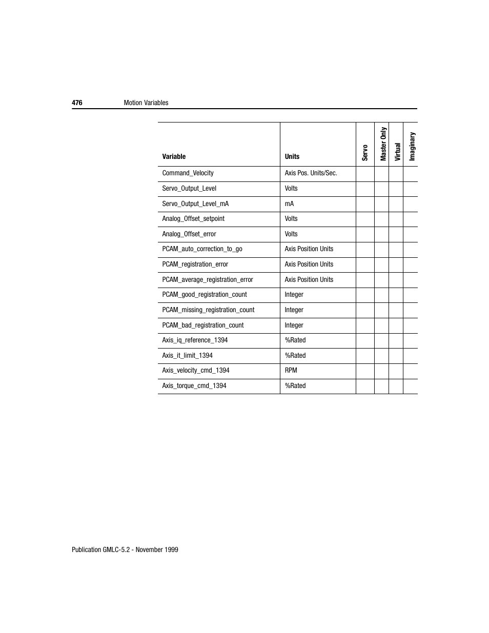 Rockwell Automation GMLC Reference Manual User Manual | Page 513 / 958