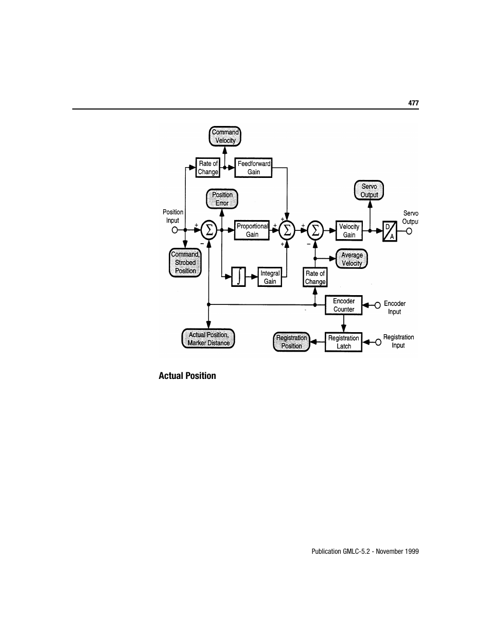 Rockwell Automation GMLC Reference Manual User Manual | Page 514 / 958