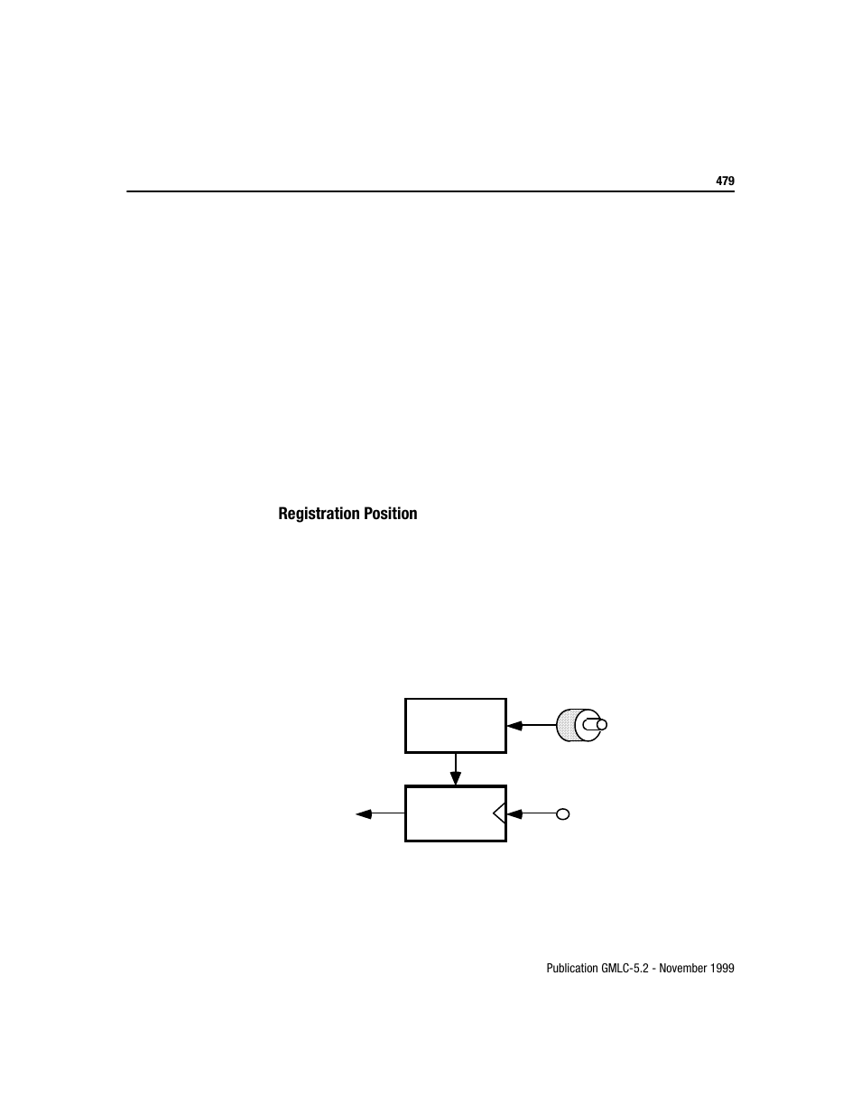 Registration position | Rockwell Automation GMLC Reference Manual User Manual | Page 516 / 958