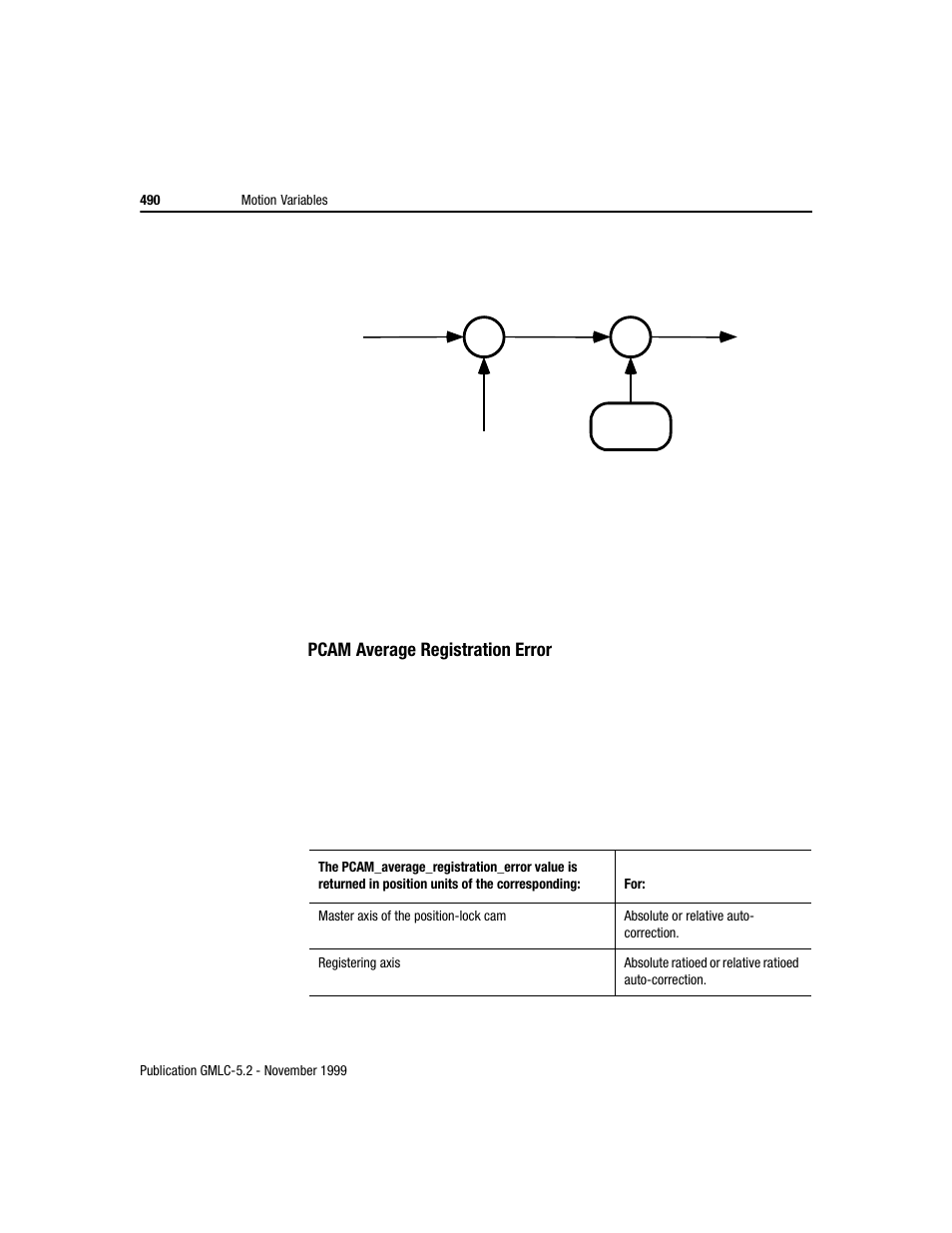 Rockwell Automation GMLC Reference Manual User Manual | Page 527 / 958