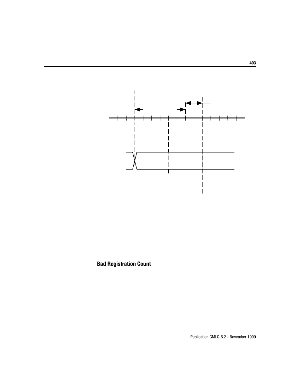 Rockwell Automation GMLC Reference Manual User Manual | Page 530 / 958