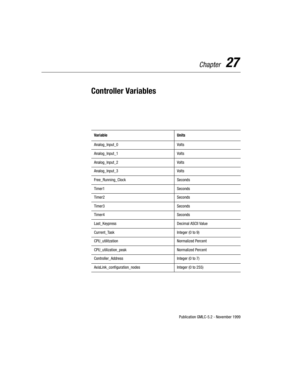 Controller variables, Chapter | Rockwell Automation GMLC Reference Manual User Manual | Page 534 / 958