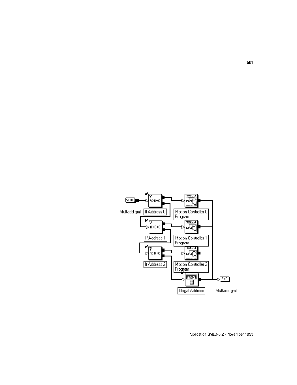 Rockwell Automation GMLC Reference Manual User Manual | Page 538 / 958