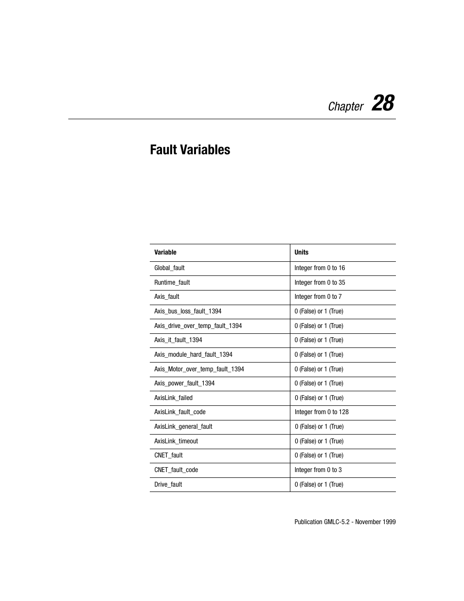 Fault variables, Chapter | Rockwell Automation GMLC Reference Manual User Manual | Page 540 / 958