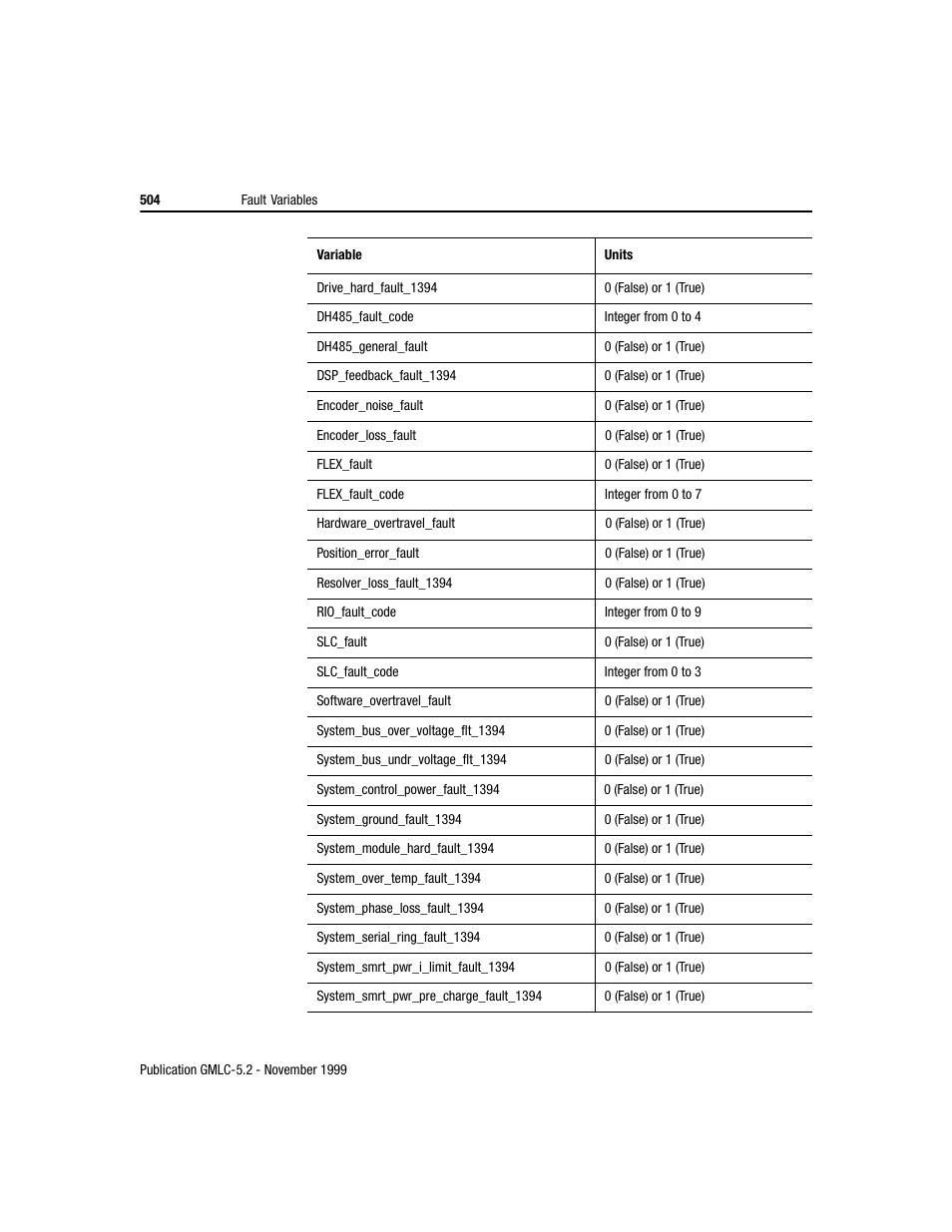 Rockwell Automation GMLC Reference Manual User Manual | Page 541 / 958