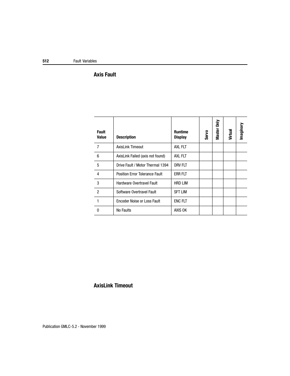 Axis fault, Axislink timeout | Rockwell Automation GMLC Reference Manual User Manual | Page 549 / 958