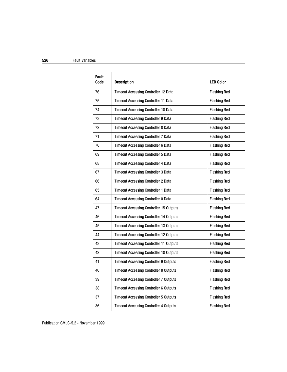 Rockwell Automation GMLC Reference Manual User Manual | Page 563 / 958